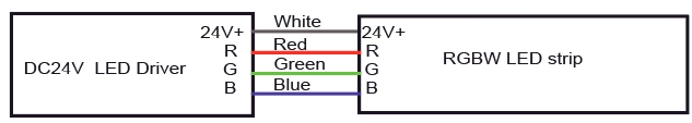 Информация о проводе RGB