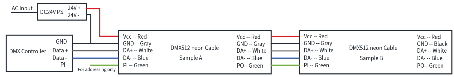 DMX512 Информация о проводе RGB/RGBW: