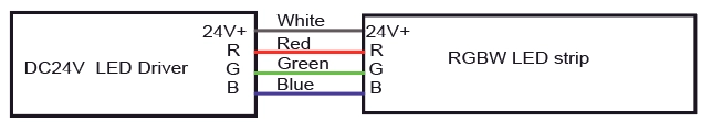 Информация о проводе RGB