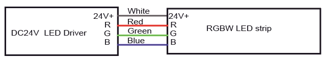 Информация о проводе RGB