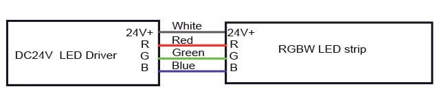 Информация о проводе RGB