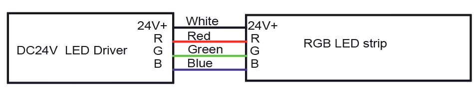 RGB кабель: белый для DC24V+, красный для R, синий для B, зеленый для G