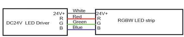 9.3 Информация о проводе RGB &ndash; Кабель: Белый для Vcc, Красный для красного, Зеленый для зеленого, Синий для синего